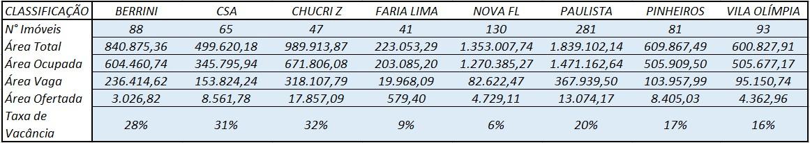 Dados Trimestrais & Diversos - 01/01/2022
